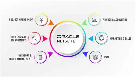 Erp Netsuite Oracle Hero Image